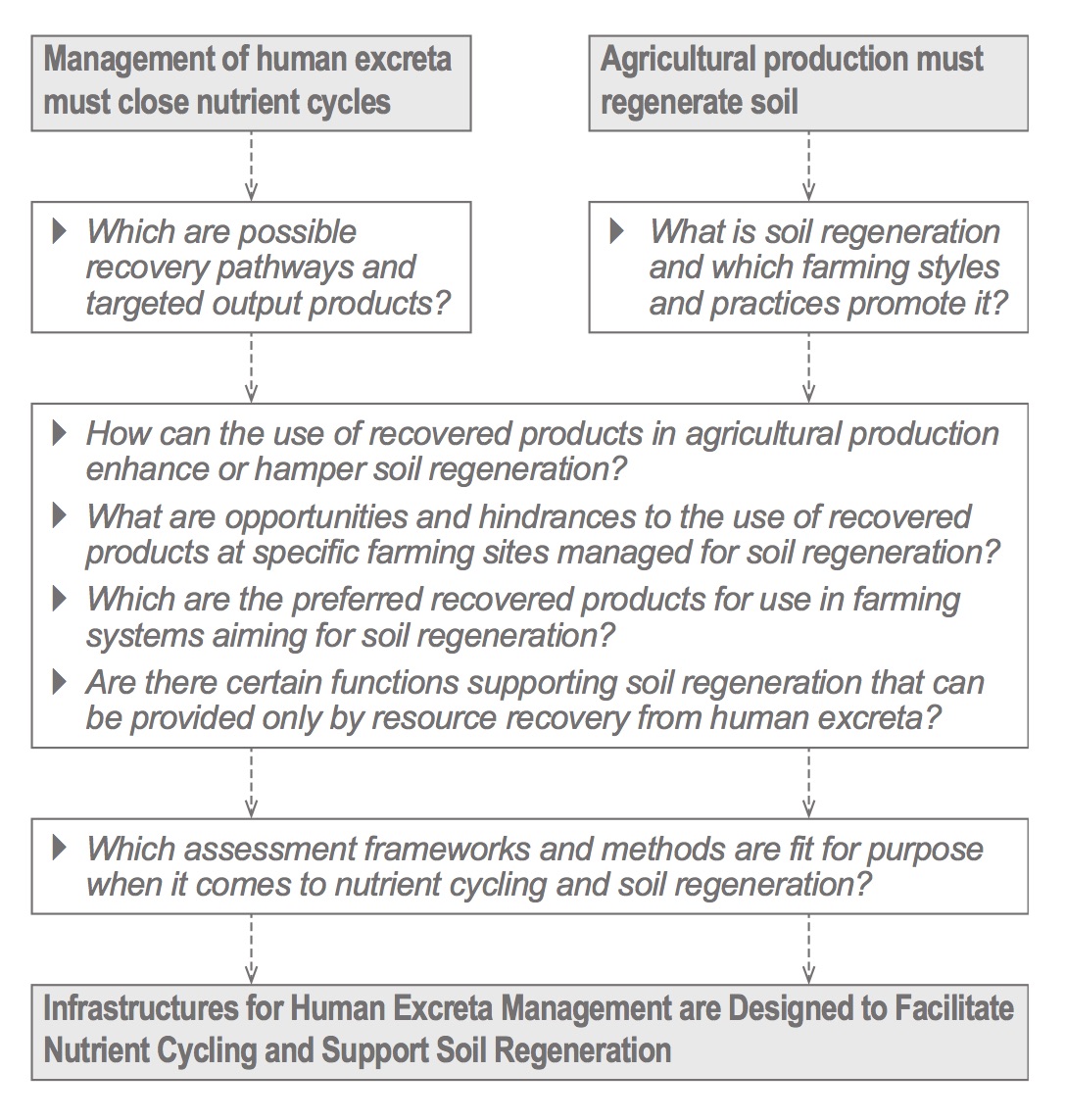 managing-human-excreta-to-support-soil-regeneration-egesta-lab